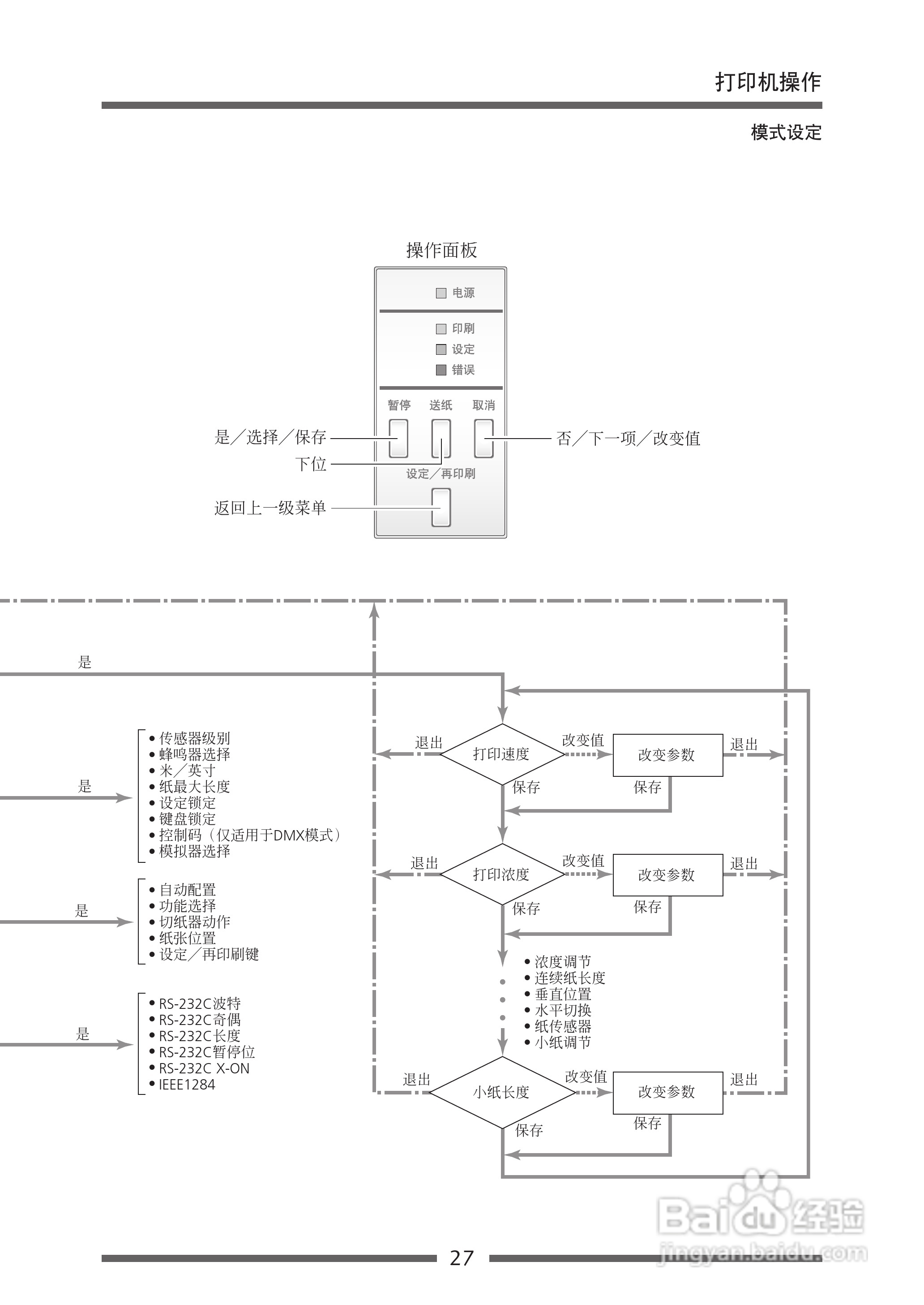 CITIZEN CLP-521C条码打印机用户手册:[3]