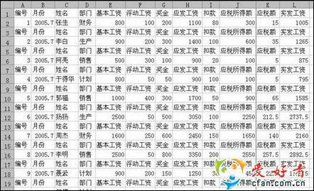 Excel制作漂亮的工资条的方法