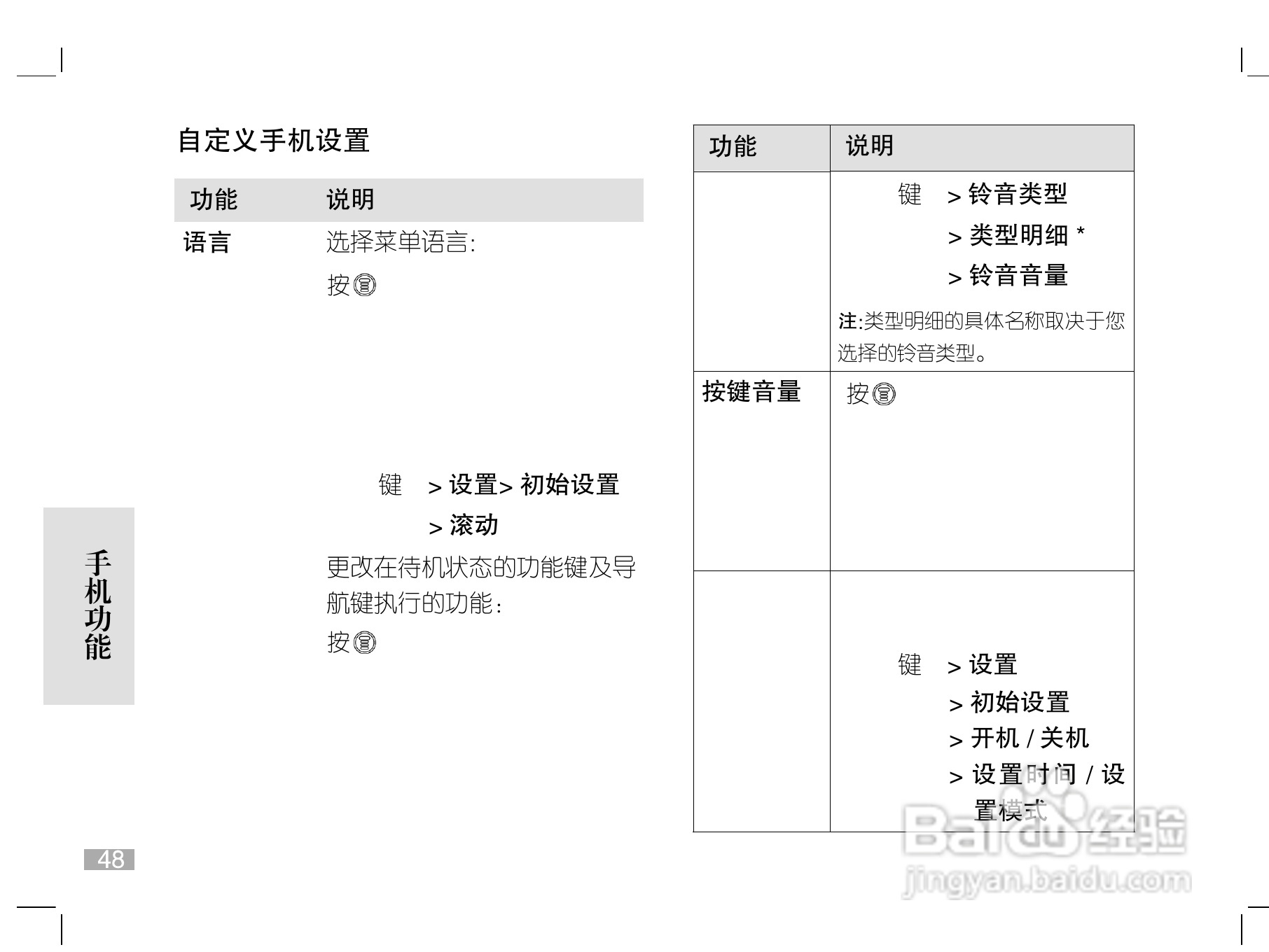 摩托罗拉W208手机使用说明书:[5]