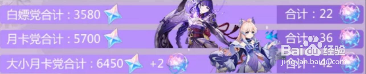 原神2.5版本原石获取数量一览