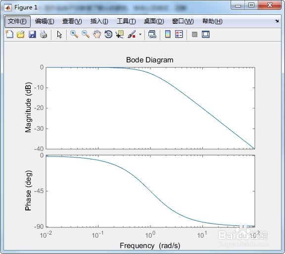 matlab如何画波特图