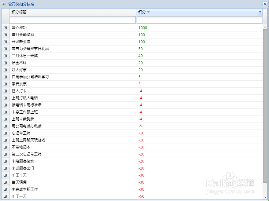 如何管理好员工，员工不服从管理者