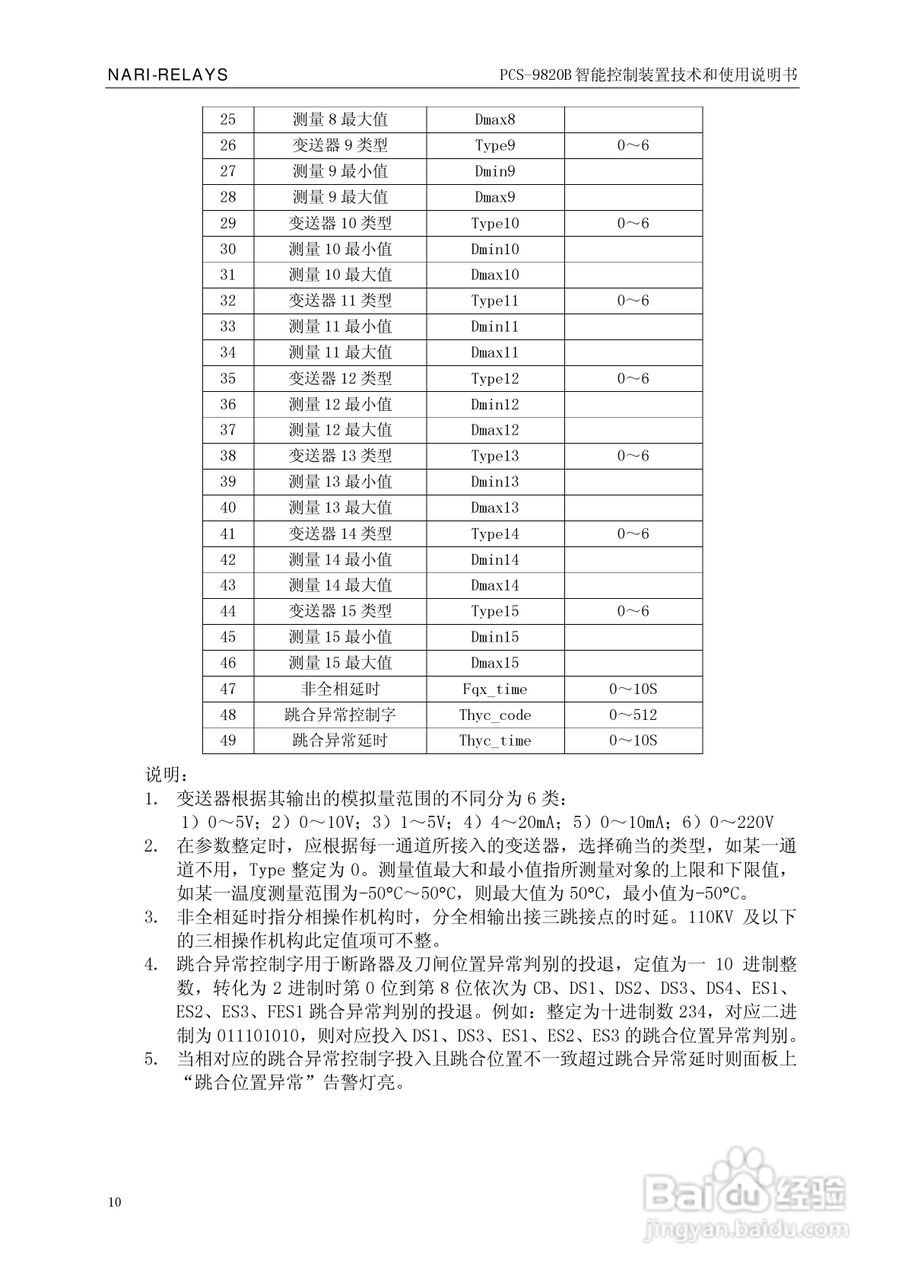 南瑞继保PCS-9820B智能控制装置使用说明书:[2]