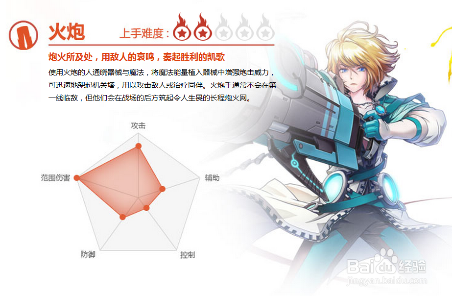 幻想神域的基本操作教程