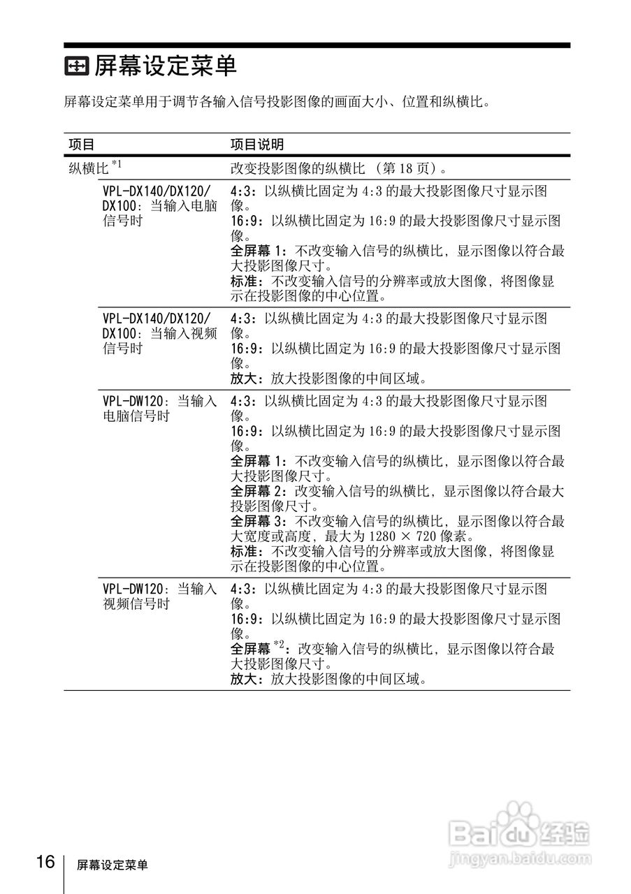 SONY VPL-DX120投影机说明书:[2]