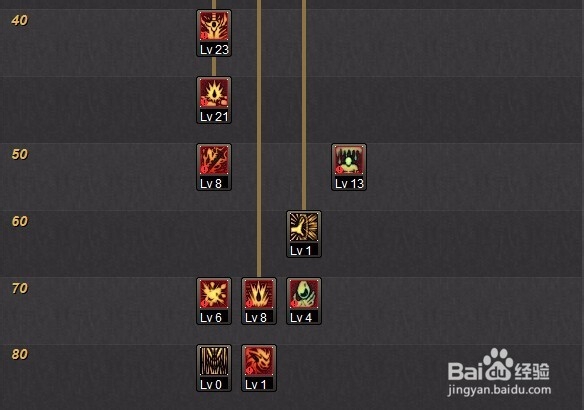 DNF85魔神刷图加点经验