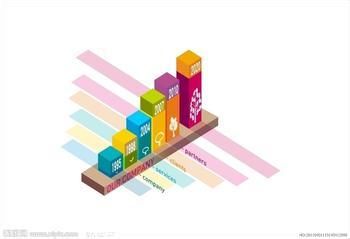 营销团队要如何管理