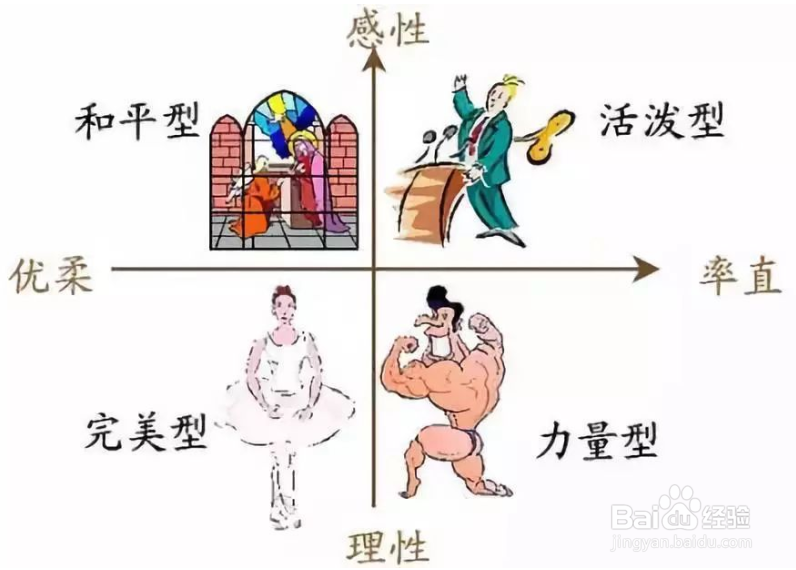 研究生复试的流程有哪几步？