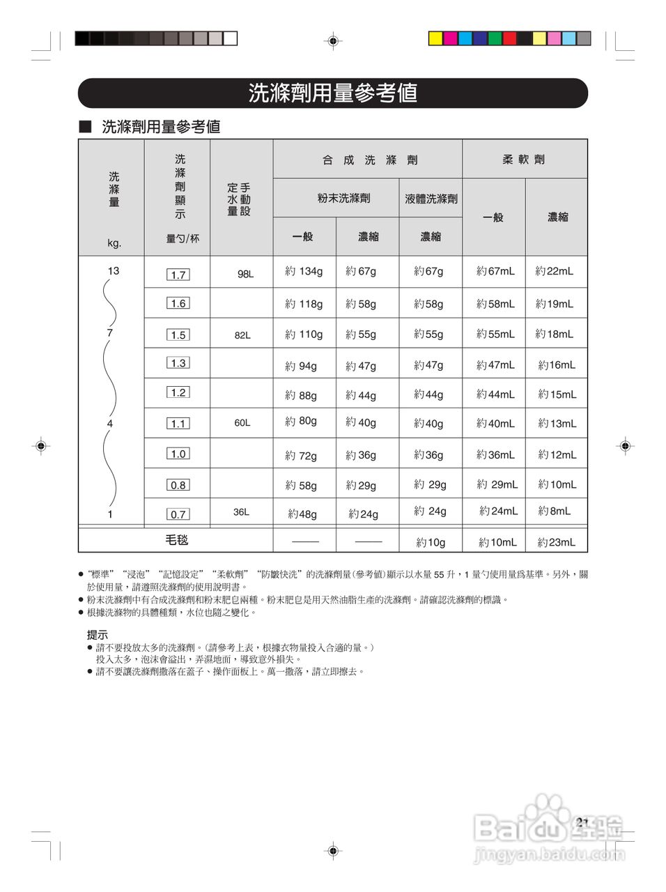 东芝AW-SD13AG全自动洗衣机使用手冊:[3]