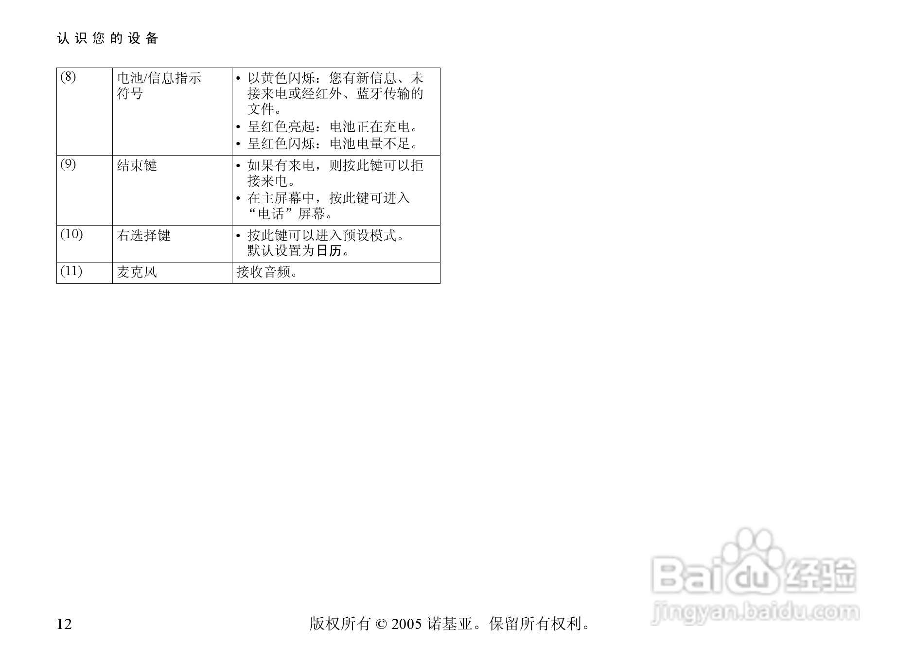 诺基亚6708手机使用说明书:[2]