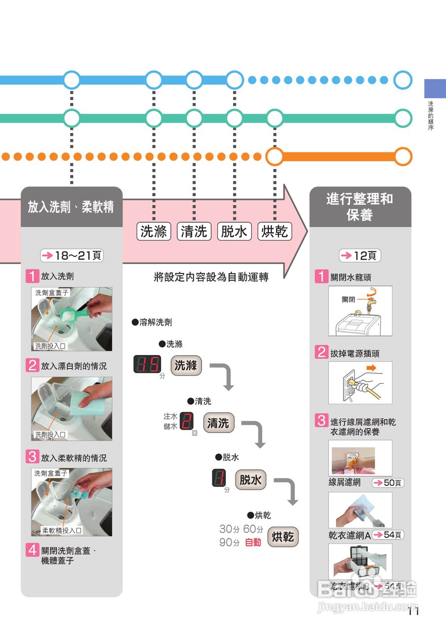 日立SF-BW12GV洗衣机使用说明书:[2]