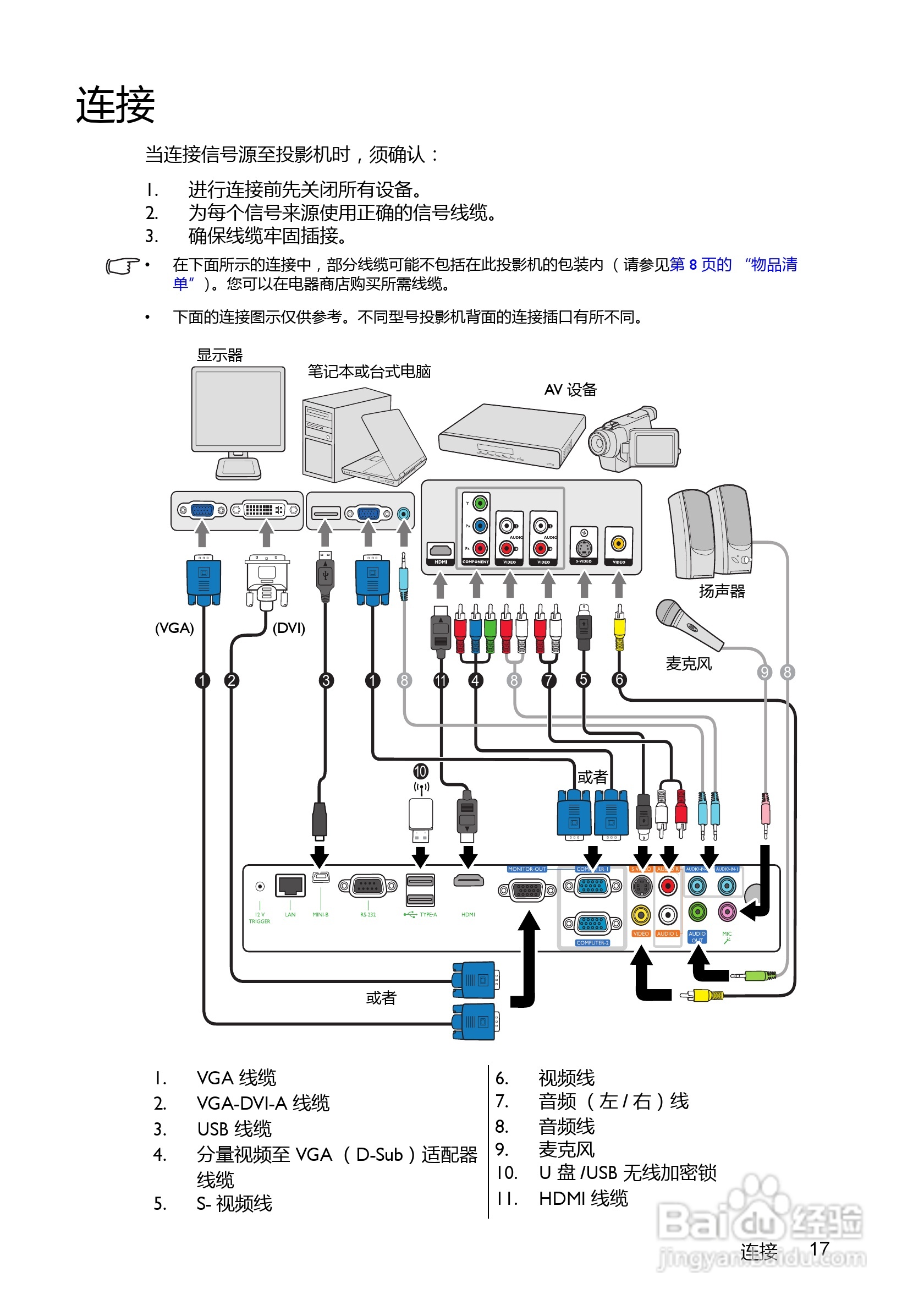 明基LX60ST投影机使用说明书:[2]