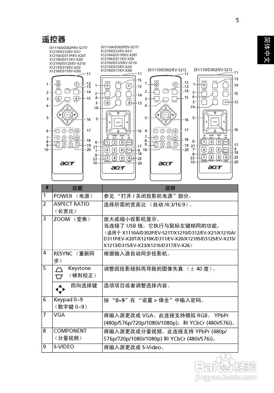 宏基X1216投影机使用说明书:[2]