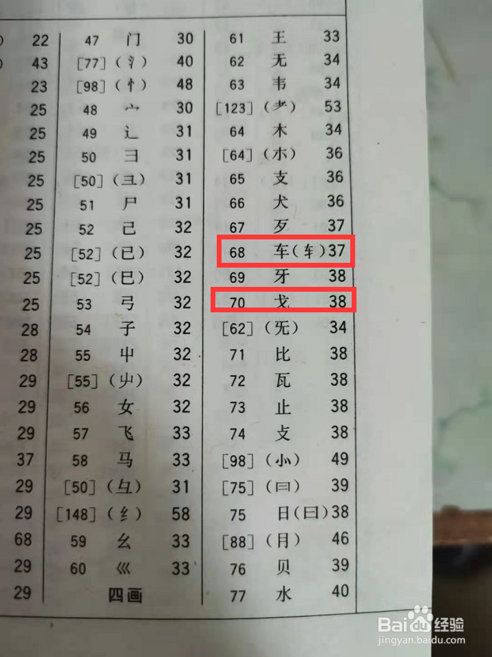 载字用什么部首查字典