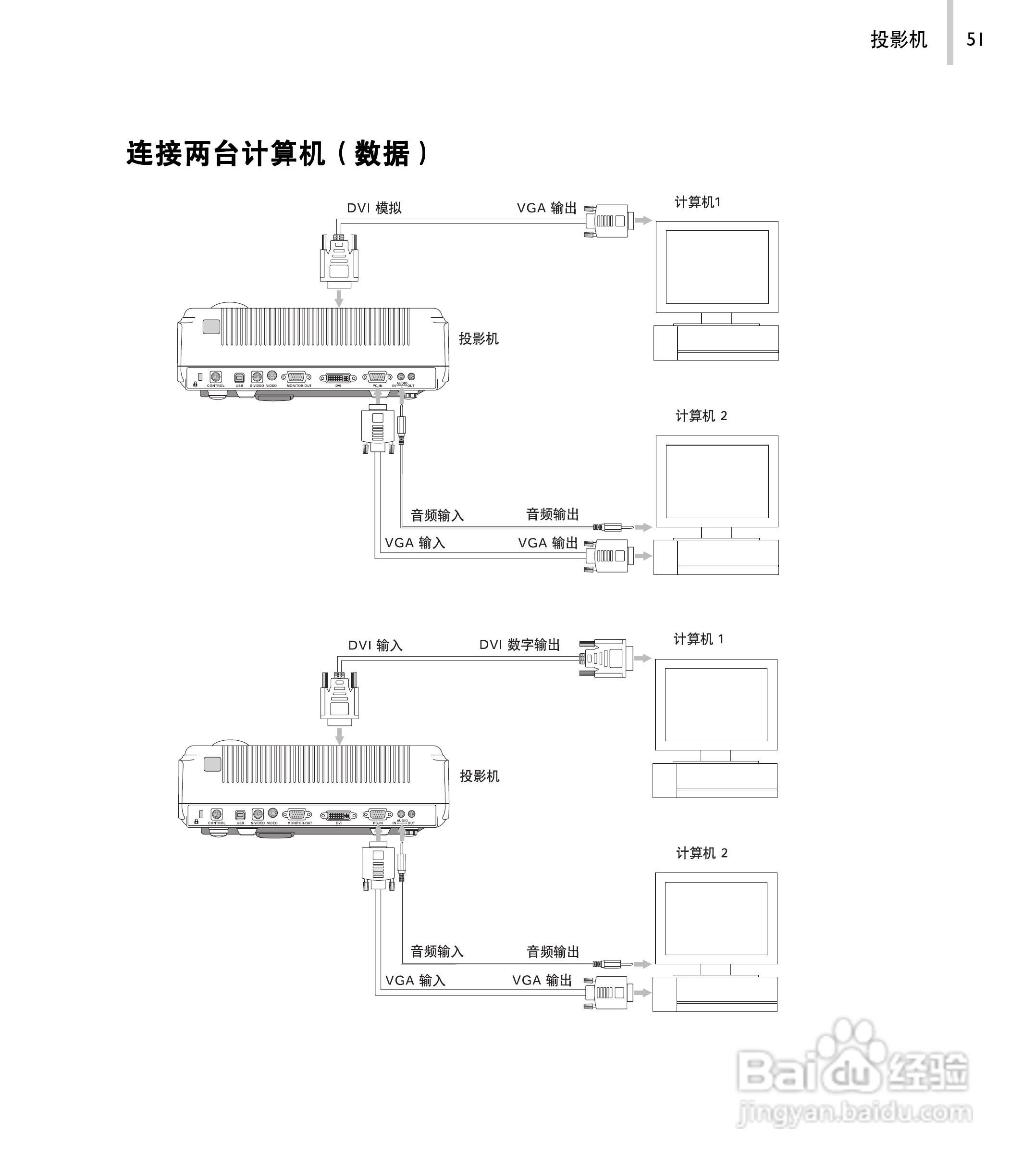 丽讯Vivitek D520P投影机说明书:[6]
