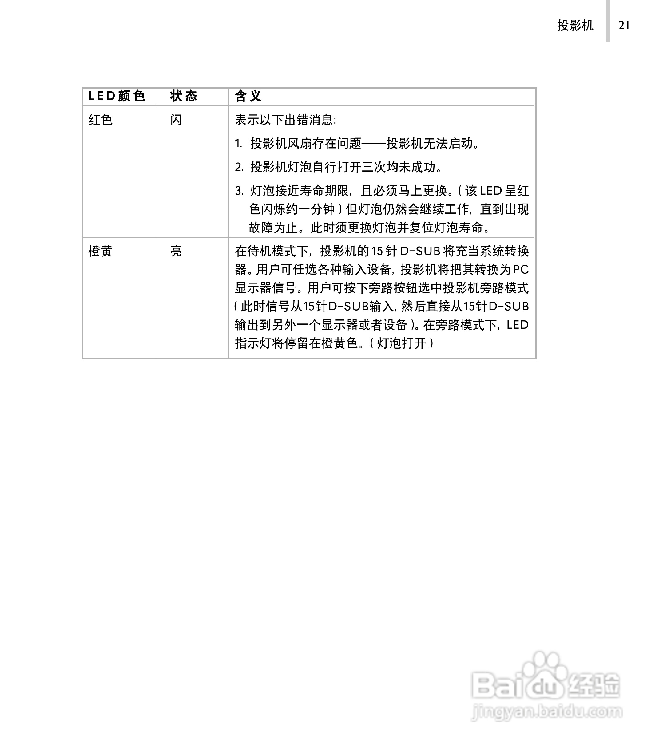 丽讯Vivitek D520P投影机说明书:[3]