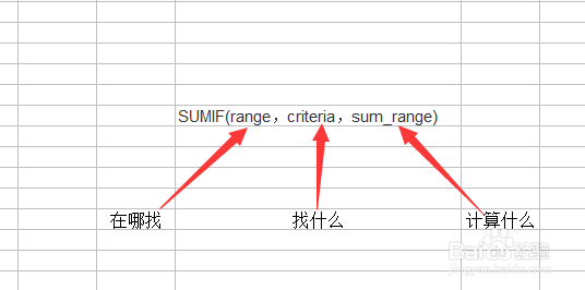 excel sumif函数使用方法或求和函数sumif怎么用