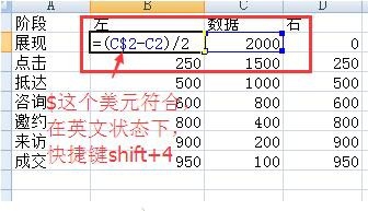 百度推广：竞价中的漏斗图怎么制作的