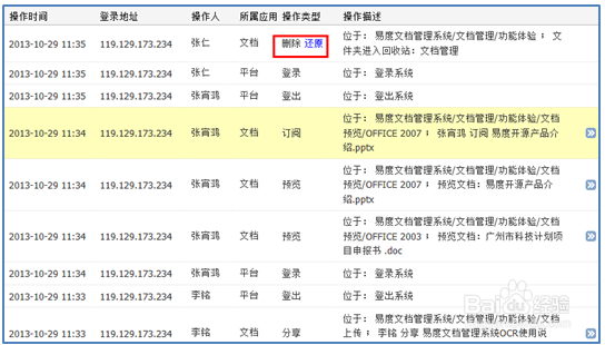 易度文档管理系统—安全控制策略