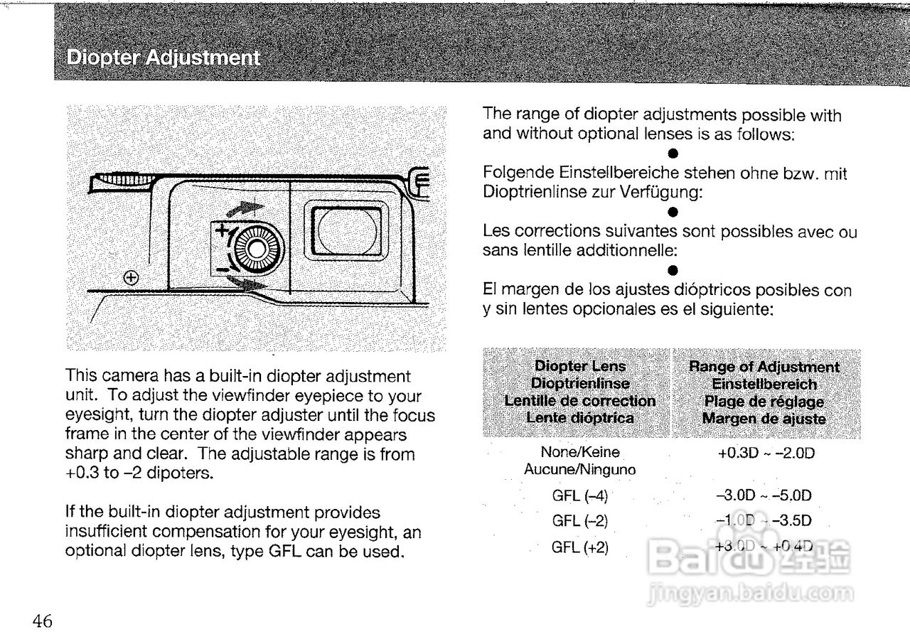 CONTAX G2数码相机说明书:[3]
