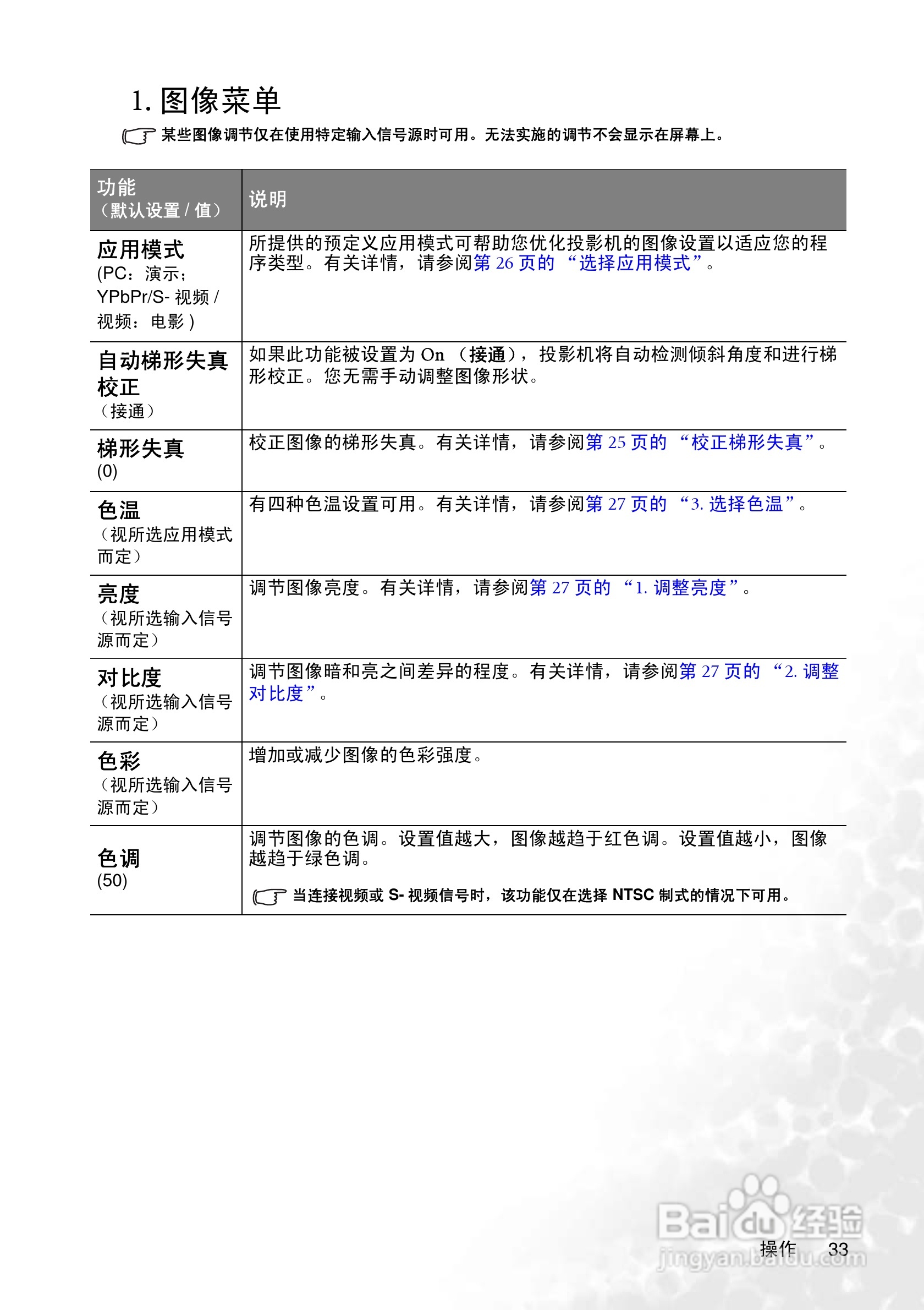 明基CP225投影仪使用说明书:[4]