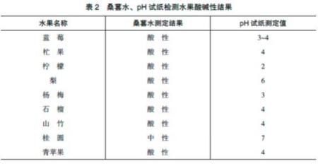 爱吃水果的注意了！水果分酸碱真相在这