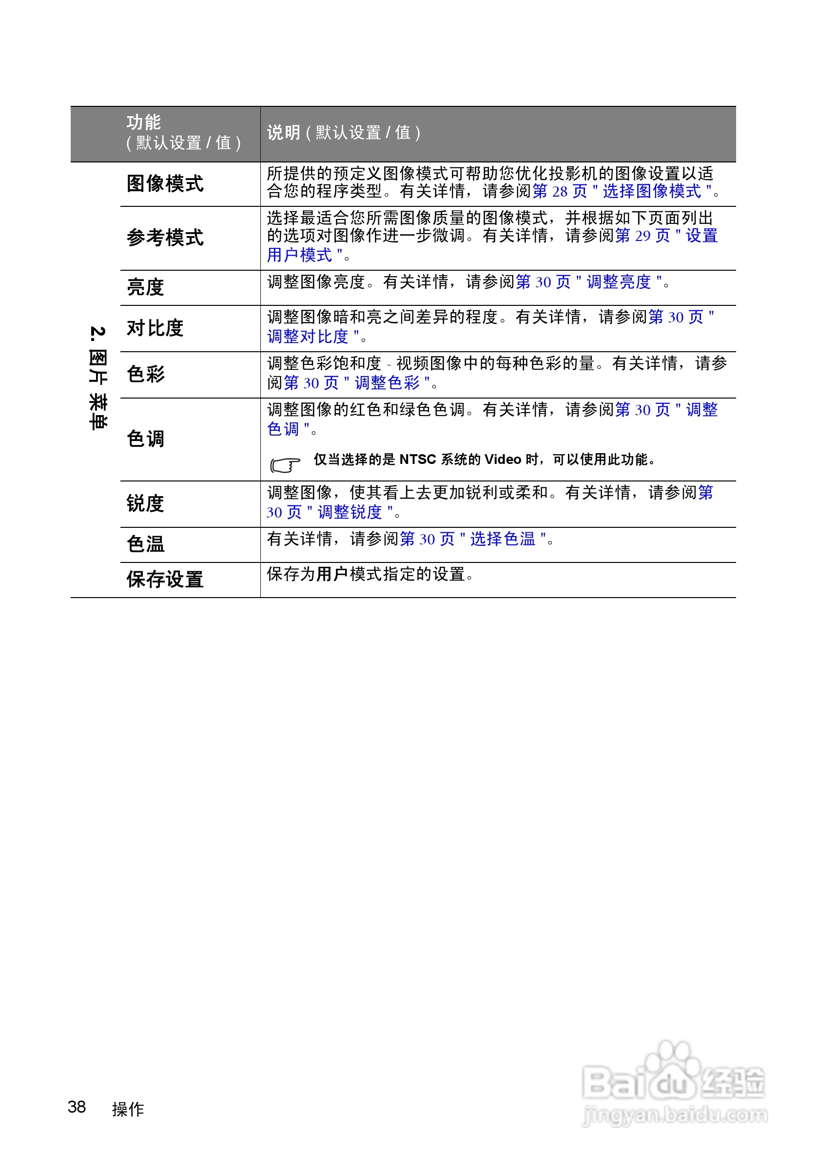 明基GP1投影仪使用说明书:[4]