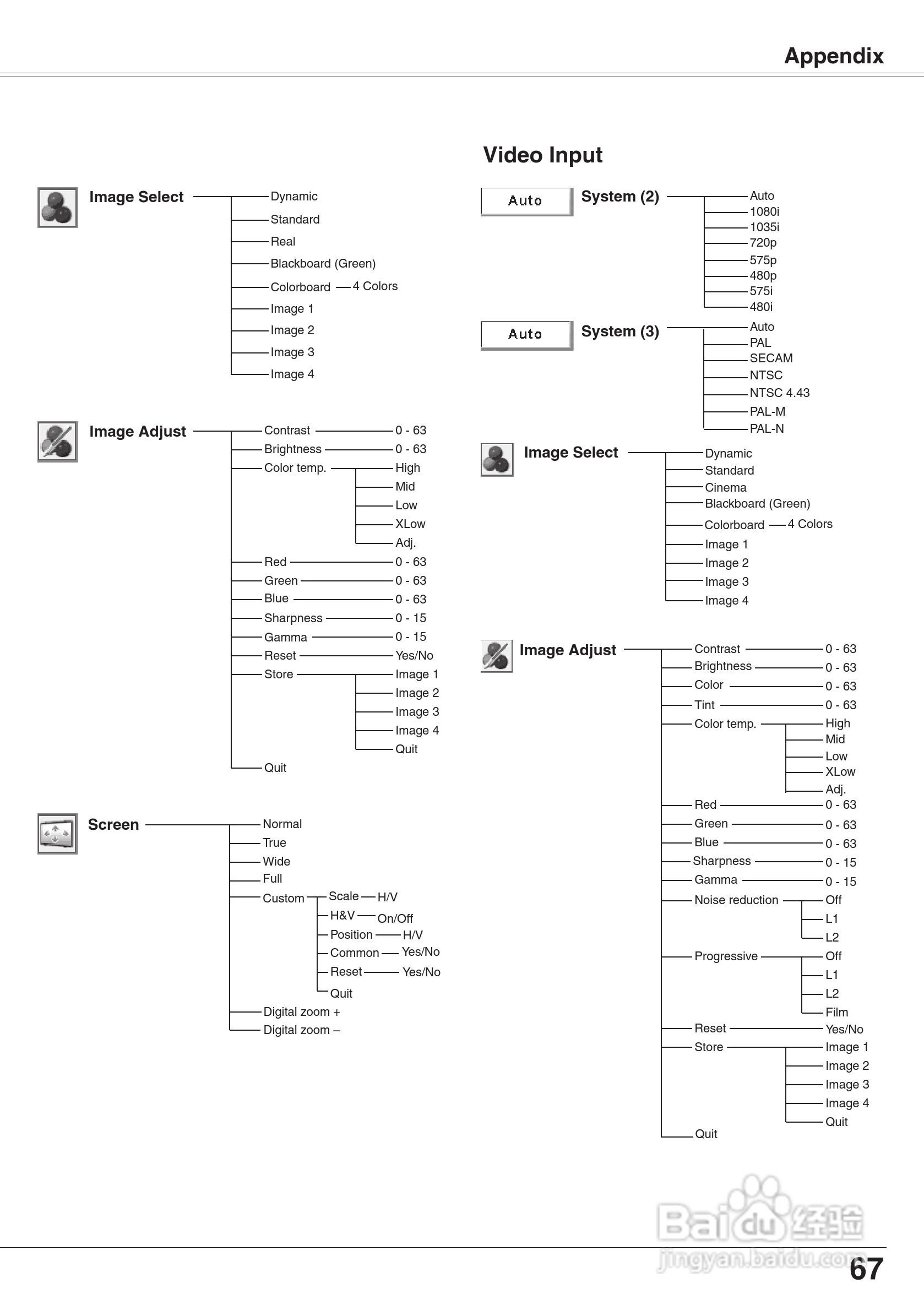 三洋 PLC-XW65K投影机说明书:[7]