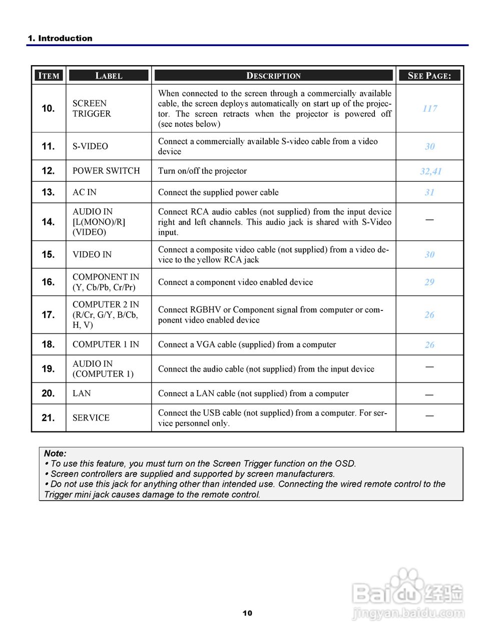 三洋 PDG-DWT50L投影机说明书:[2]