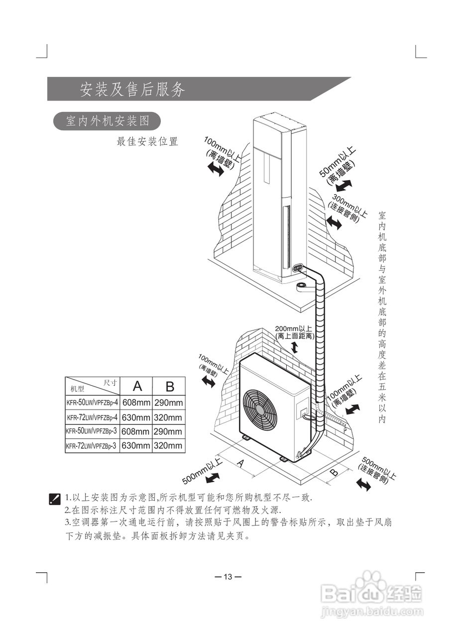 科龙KFR-72LW/VPFZBp-3分体落地式房间空调器使用安装:[2]