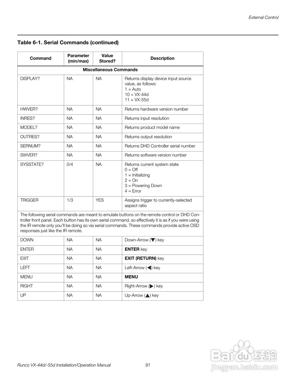 Runco VX-55d投影机使用说明书:[11]
