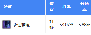 lols7强力上分英雄推荐