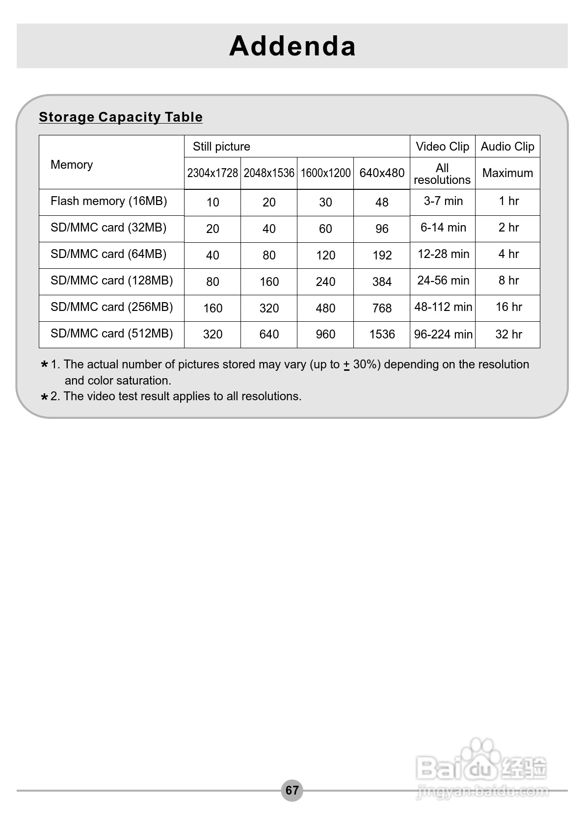 爱普泰克Pocket DV3500数码摄像机使用说明书:[7]