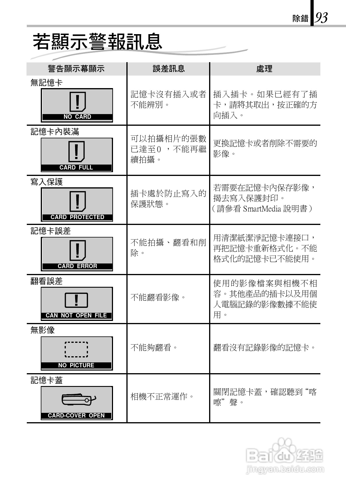 奥林巴斯 D-150Z数码相机说明书:[10]