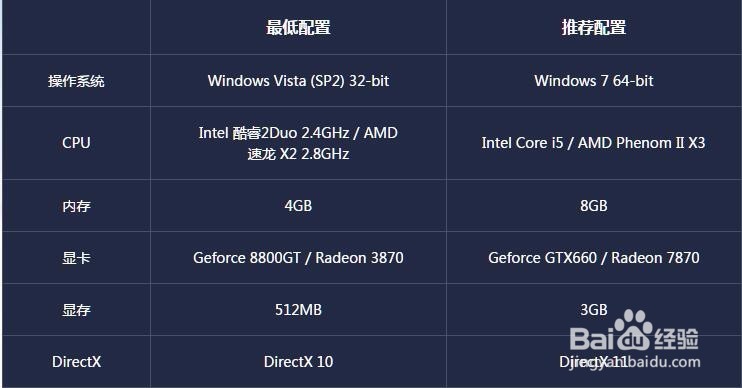 极品飞车OL新手指南