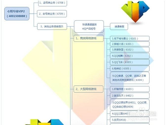 心悦会员如何解除dnf,lol封号问题