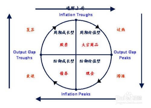 股市看盘该关注哪些宏观经济因素的影响