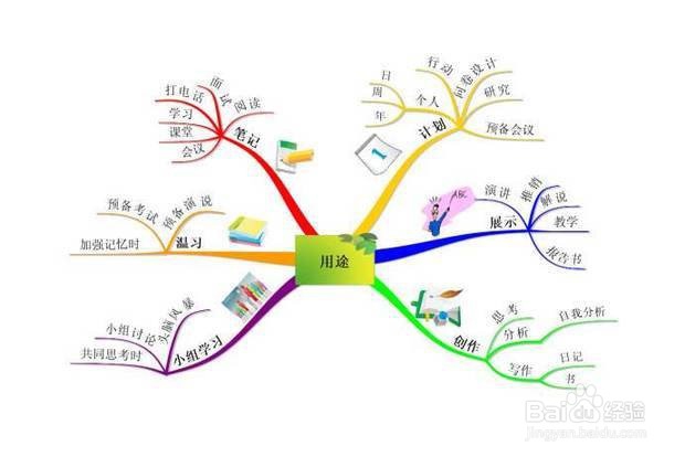 思维导图该怎么画
