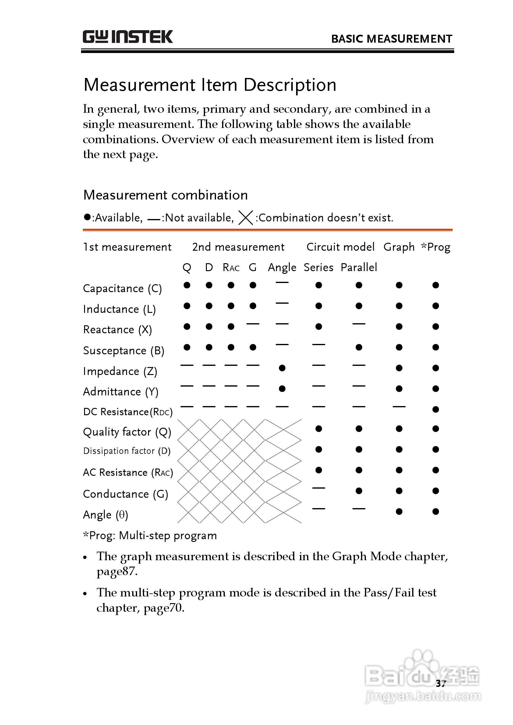 固纬LCR-8105G高精度LCR测试仪使用说明书:[4]