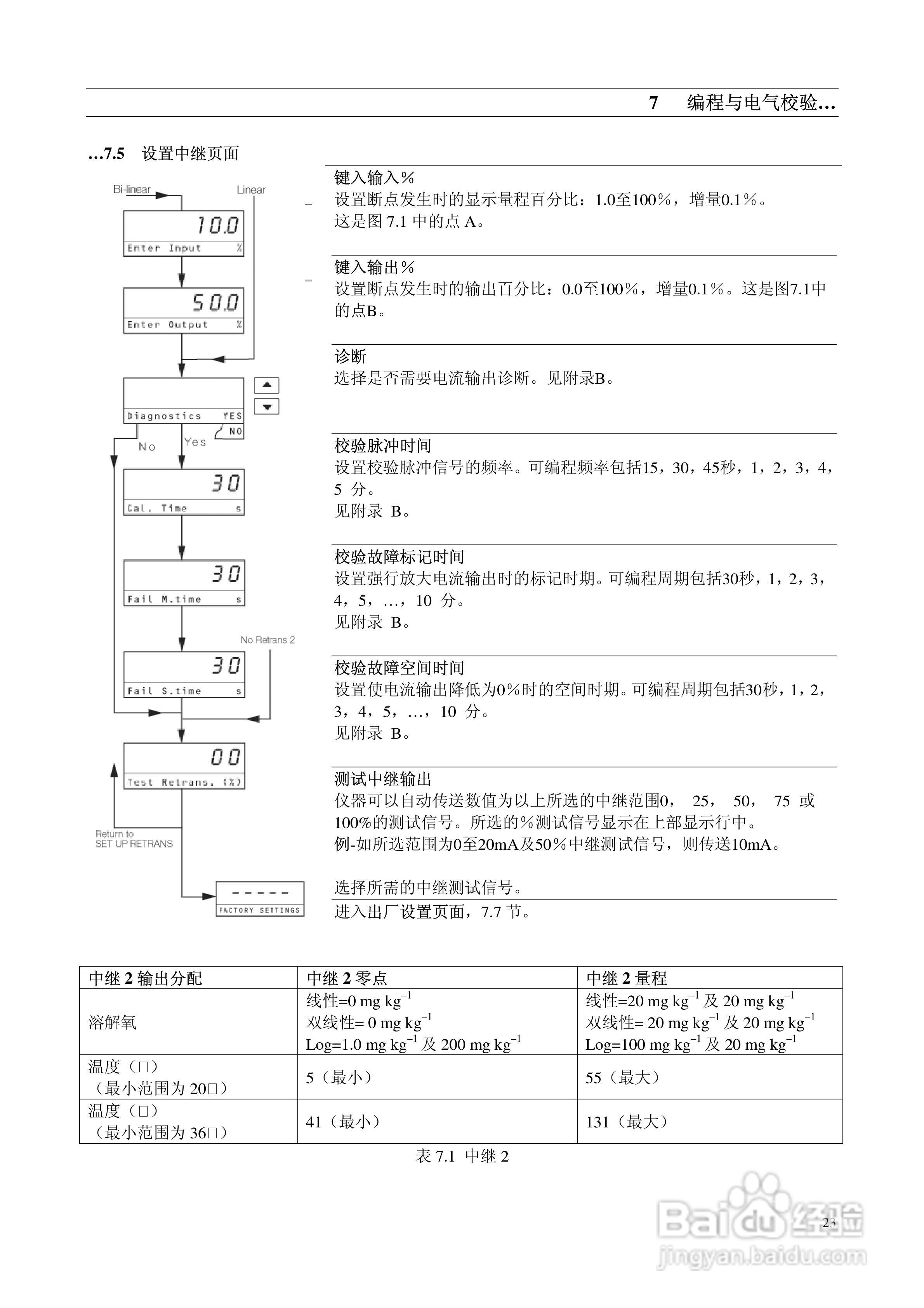 ABB Analyze 高低浓度溶解氧监测仪9438用户手册:[3]