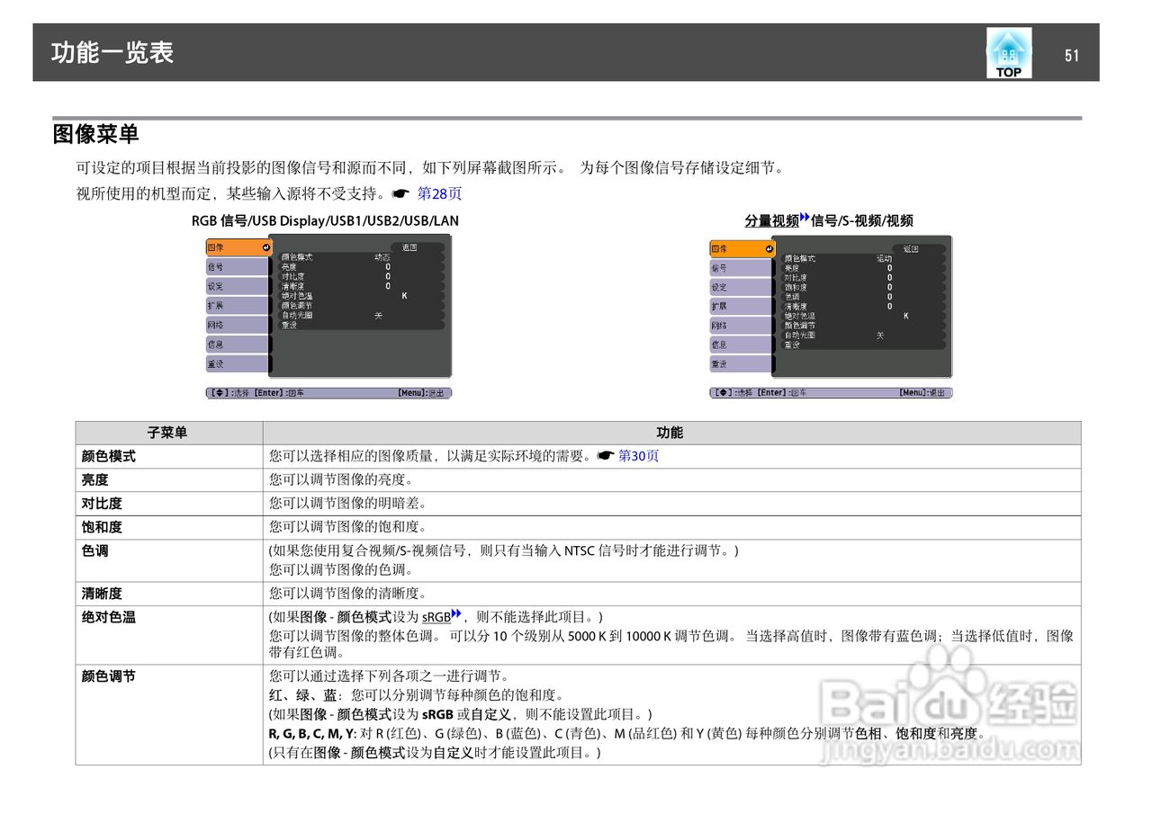 爱普生EB-C2090X投影机使用说明书:[6]