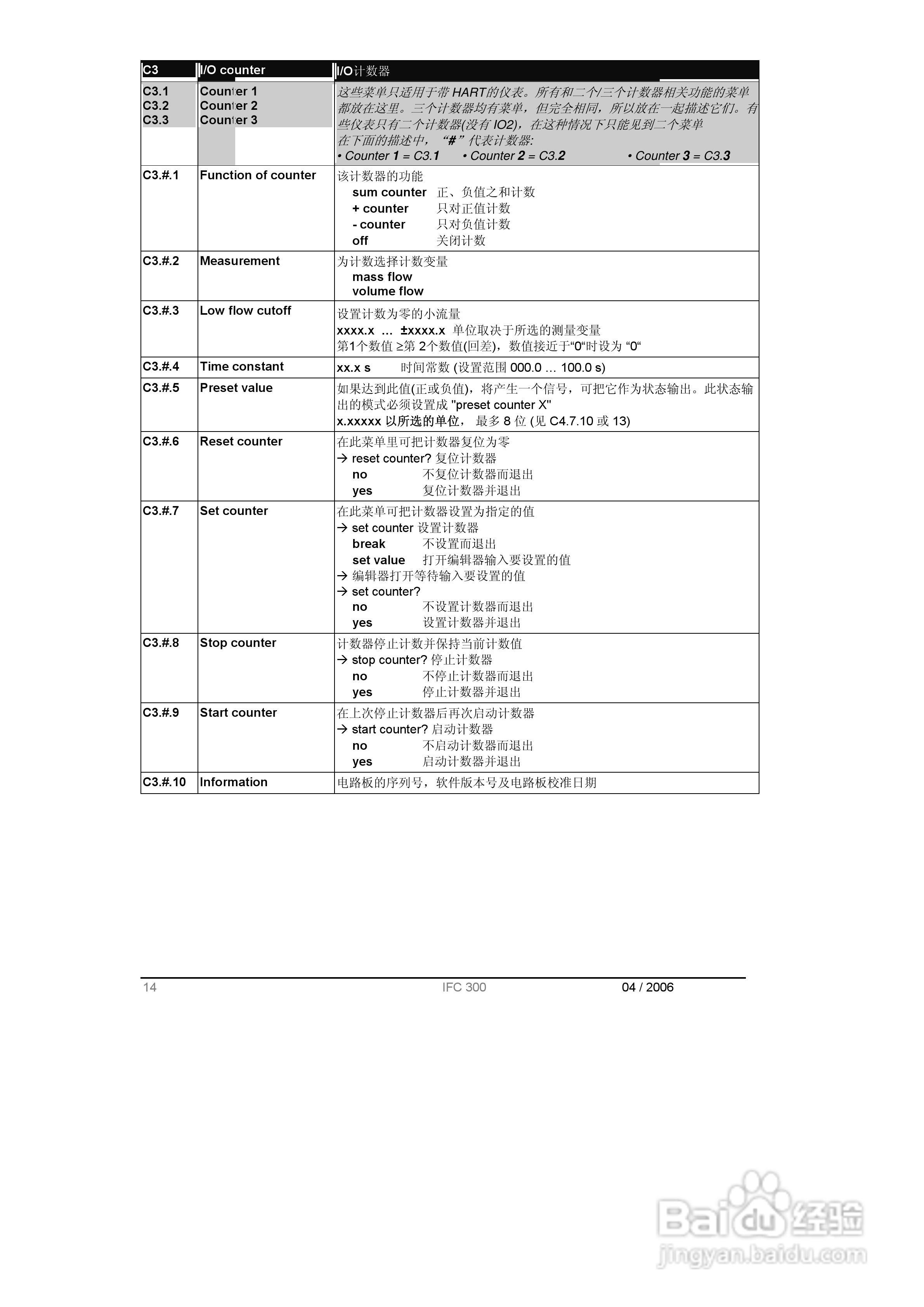 KROHNE IFC300电磁流量计操作手册:[5]