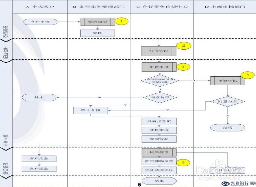 个人贷款需具备哪些条件及申请流程是什么?
