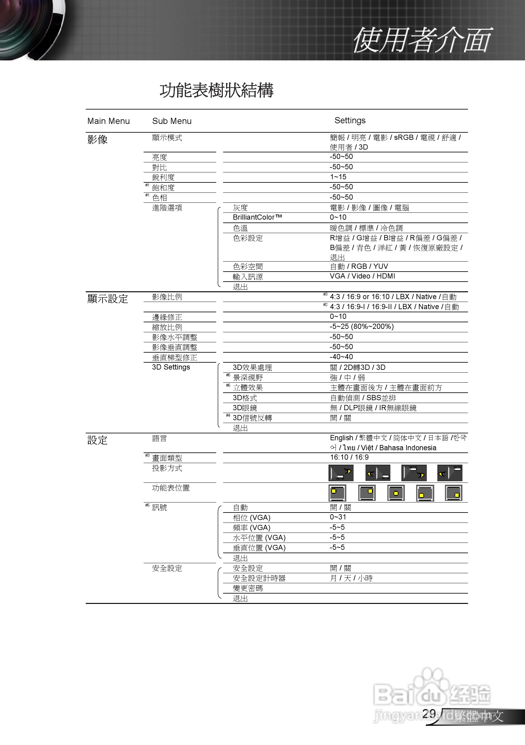 奥图码3DW1投影机使用说明书:[3]