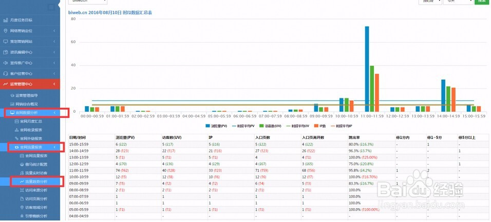 如何查看官网流量数据报表？