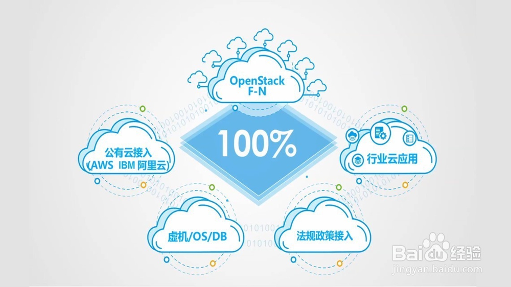 如何长期有效的保存重要数据?