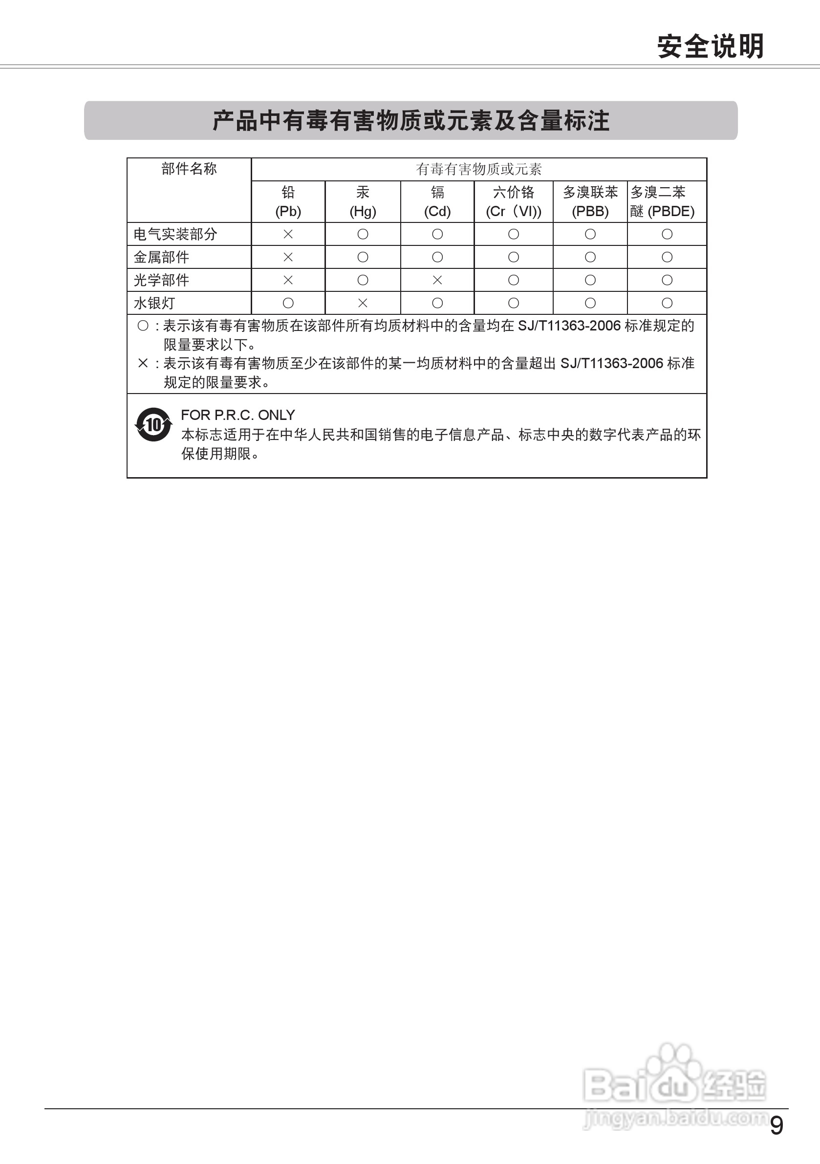 佳能 LV-7297M投影机说明书:[1]