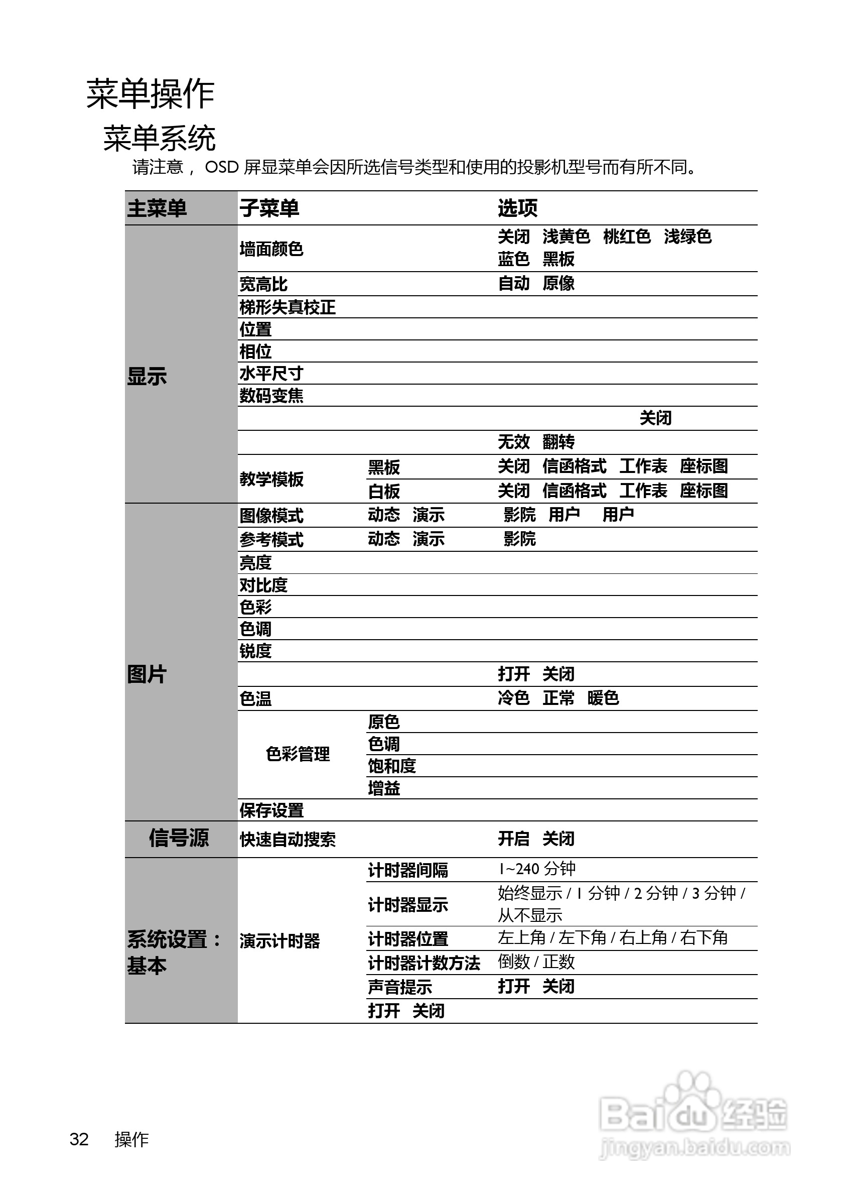 明基EP6127投影机使用说明书:[4]