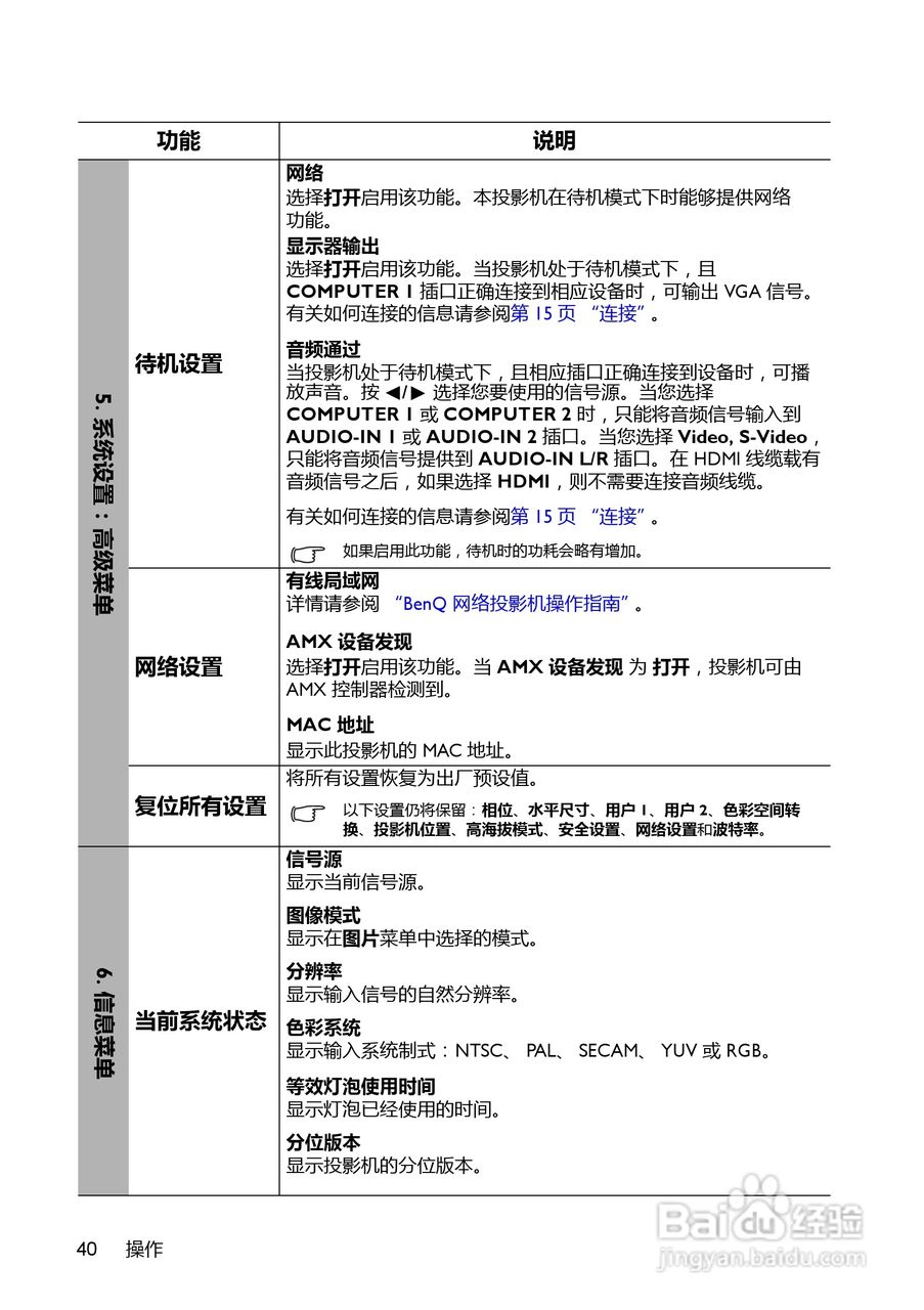 明基MX815ST+投影机使用说明书:[4]