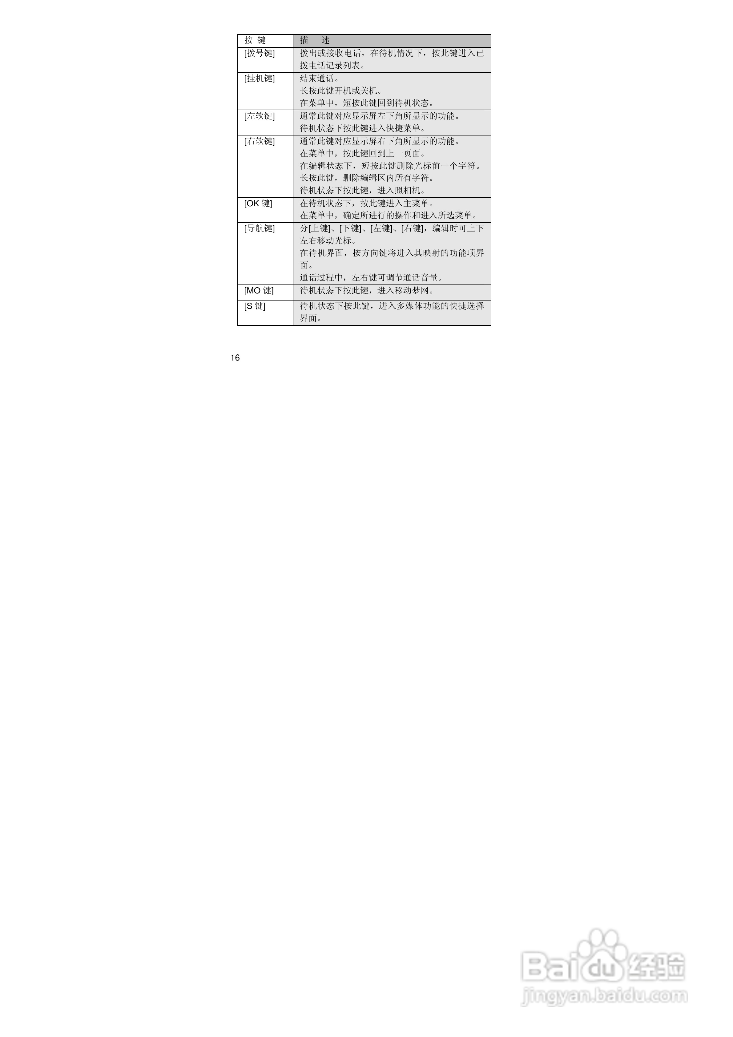 联想E520手机使用说明书:[2]